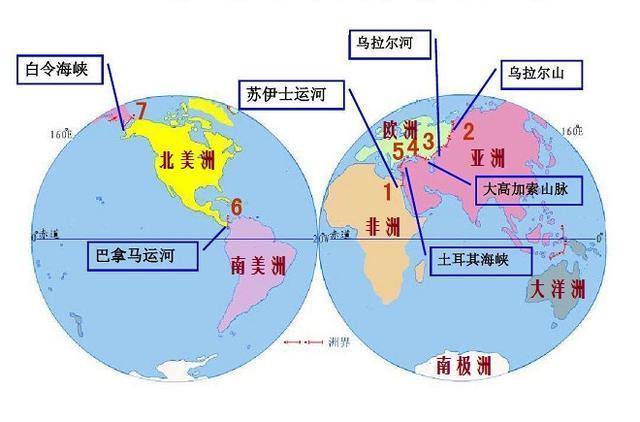 亚洲和欧洲之间的地理分界线是如何确定的