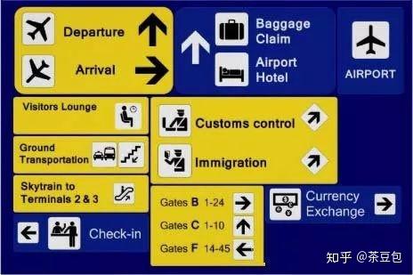 number)登机口(gate)登记时间(boarding time)登机牌上会包括就是办理