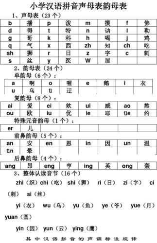 小学汉语拼音声母表,韵母表和整体认读表