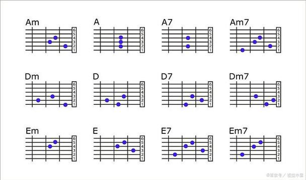 这些和弦的按法和指法可以参照资料.