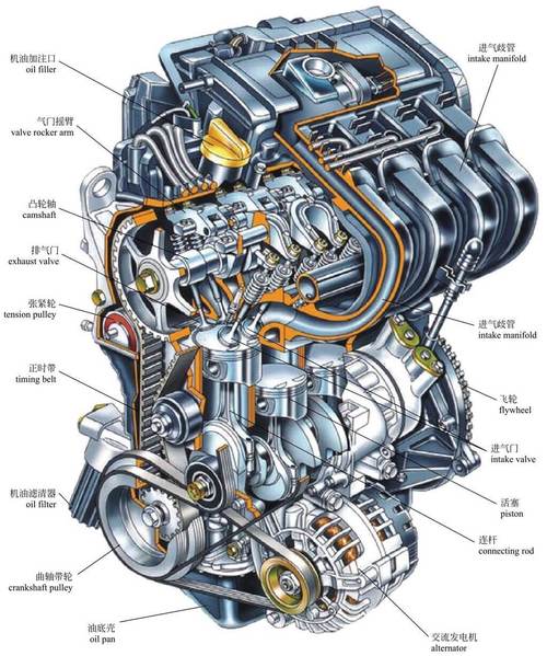 图解汽车1了解发动机的基本构造