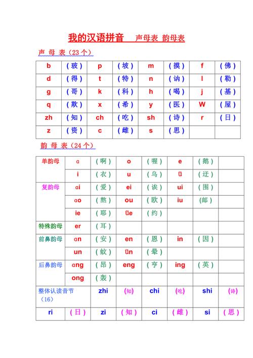 汉语拼音声母表韵母表