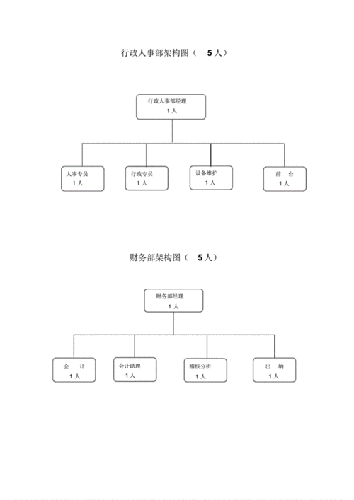 销售公司组织结构图pdf6页