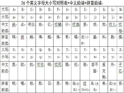 26个英文字母大小写对照表 中文助读 拼音助读.jpgppt