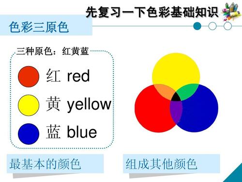 先复习一下色彩基础知识 色彩三原色 三种原色:红黄蓝 红 red 黄