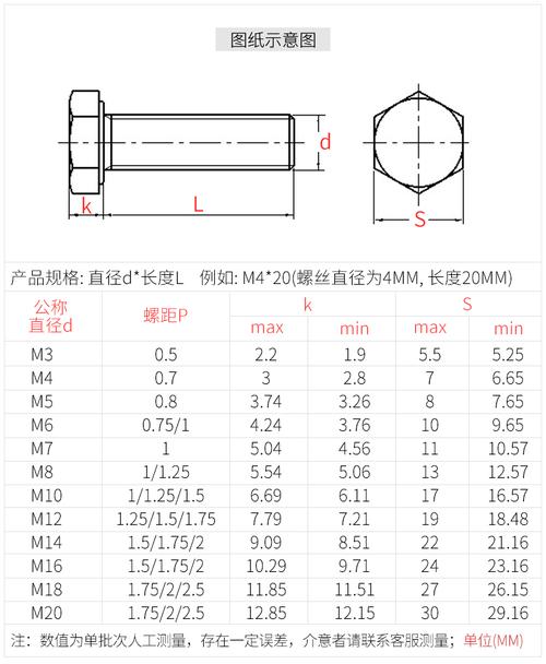 未经处理 标准 din933 包装说明 塑料袋/纸盒 尺寸 例如:m6*30(螺纹