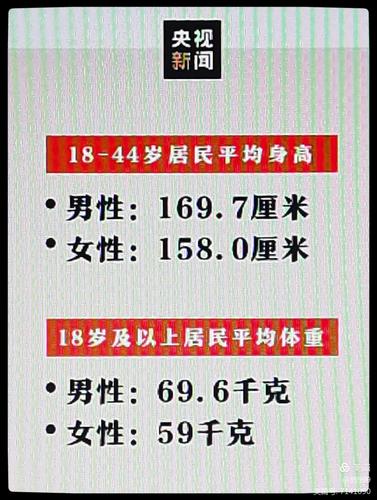 24中国人的平均寿命身高体重是多少你知道吗?