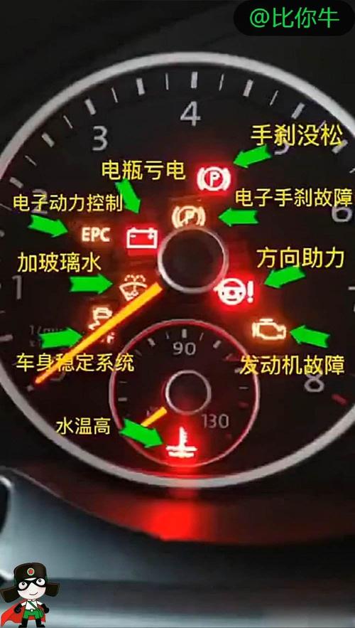 出现黄灯感叹号_汽车仪表盘指示灯教你看懂汽车仪表盘常见故障指示灯