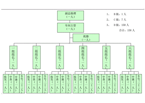 生产车间组织架构图.doc 2页
