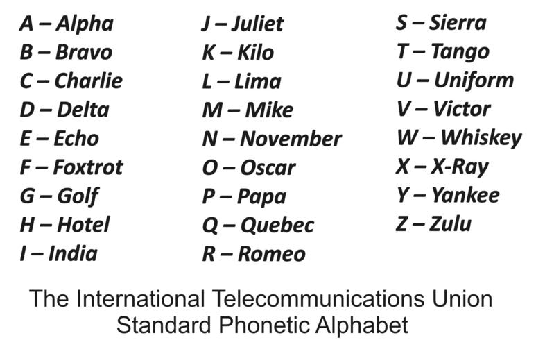 the international standard phonetic terms are recognizable as