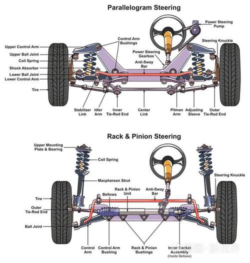 汽车转向系统信息图显示平行平行四边形和机架和齿轮的所有部件的力学