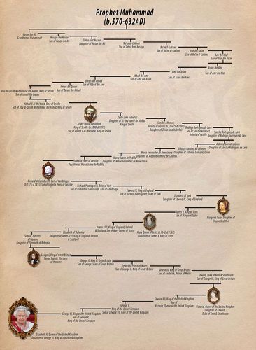 追溯英国王室43代祖先 外媒:女王是先知穆罕默德后裔