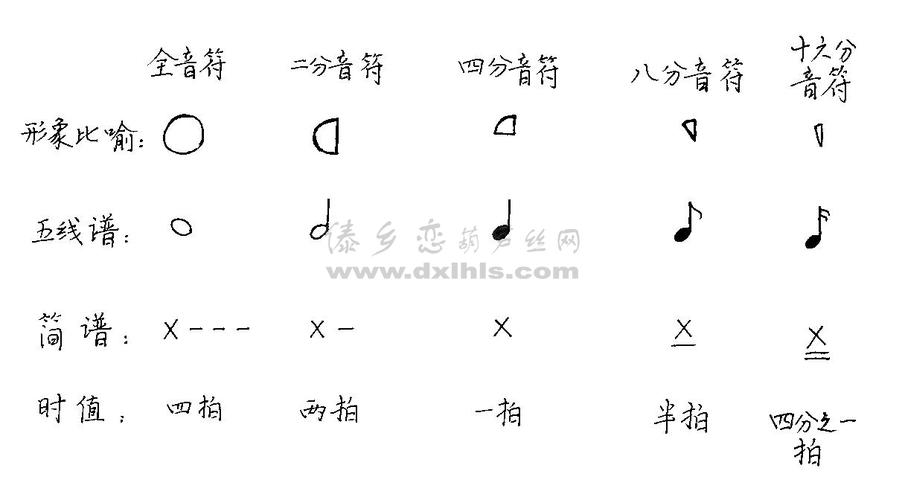 各种音符的图片,加名称 yuelizhuanxiu@126.com 感激不尽