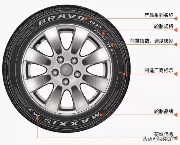 hfss怎么看s参数的反射系数汽车轮胎上面的标识参数应该怎么看详解
