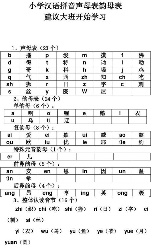 入学前汉语拼音声母表,韵母表和整体认读表