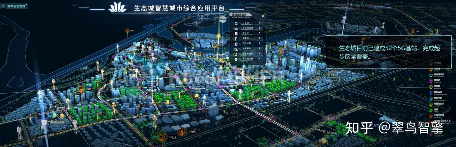 打造智慧城市标杆中新天津生态城智慧城市可视化综合应用管理平台