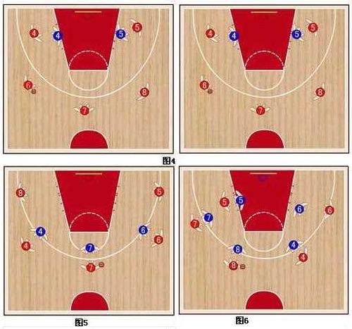 篮球战术图解如何进行篮球战术教学