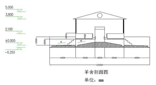 羊舍内设计食槽,距地面50厘米,高30厘米,宽60厘米,内深20厘米.