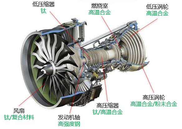 航空发动机零件的增材制造应用前景