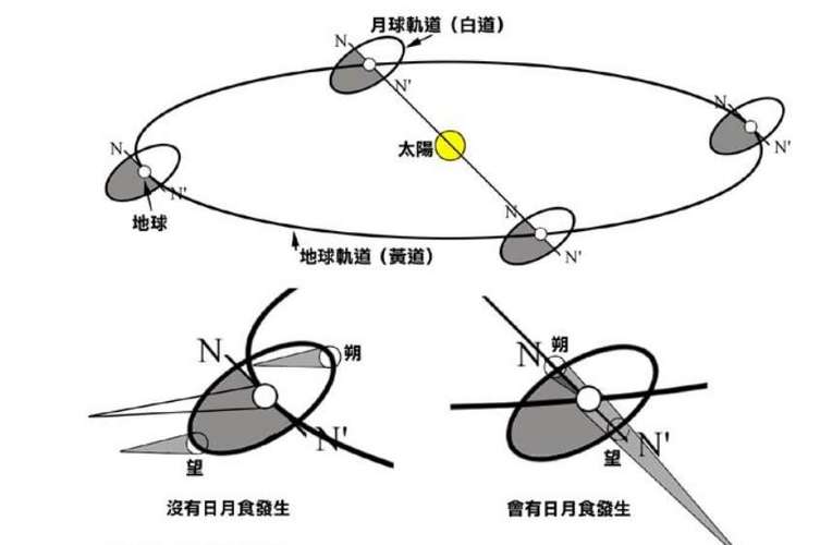 一文来看看日食是怎样形成的(日食全过程图片示意图)