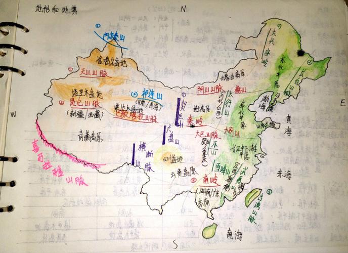 手绘地理中国地形和地势内含知识点