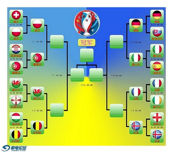 2016欧洲杯8强对阵图.jpg