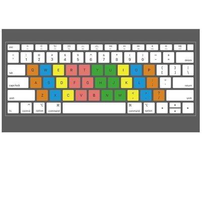 打字键盘练指法图片