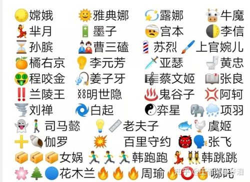 用emoji表情解读王者荣耀