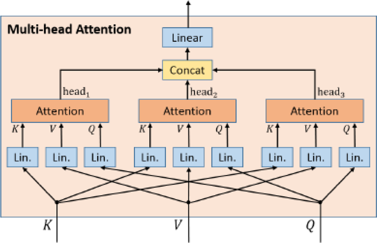 神经网络机器翻译与注意力机制