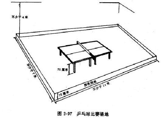 乒乓球场地场地规格示意图