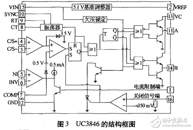 的ac/dc开关电源通常包括emc(electromagneccompability)滤波整流电路