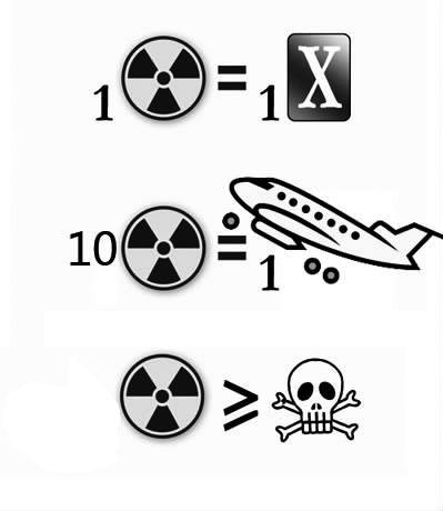 核辐射单位 都有哪些? 2011-04-24