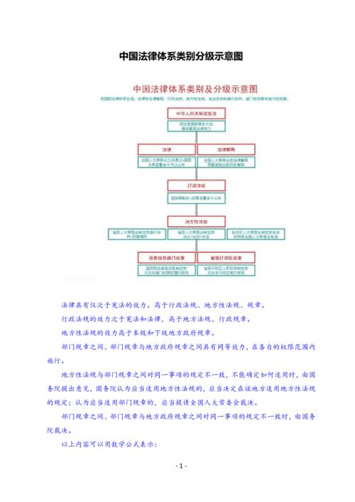 2中国法律体系类别分级示意图doc