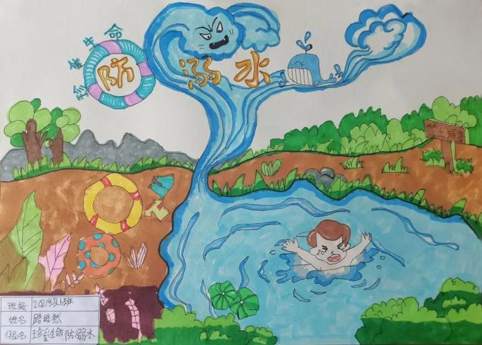78张简单的一年级防溺水主题绘画作品-图8防溺水儿童画暑假安全儿童画