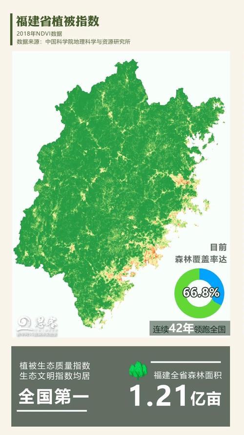 卫星告诉你中国最绿省份的绿是怎么来的