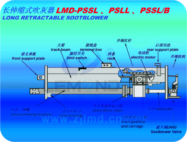 钦州lmd-pssl,lmd-psll长伸缩式吹灰器