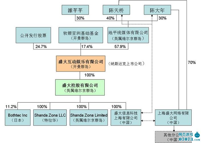 中国公司股权结构 国任财产保险股权结构