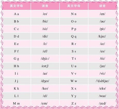 26个英语字母发音表一览