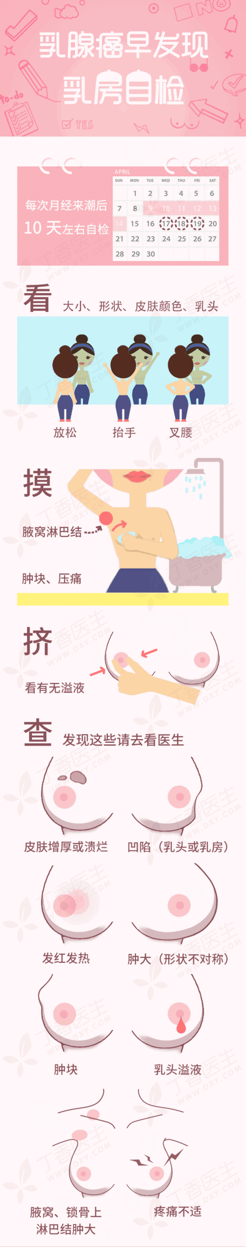 中国乳腺癌增速全球第一,该如何预防?
