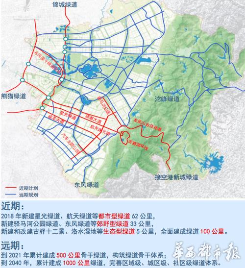 成都龙泉驿区段示范绿道新亮相到2040年全区规划建设1000公里绿道