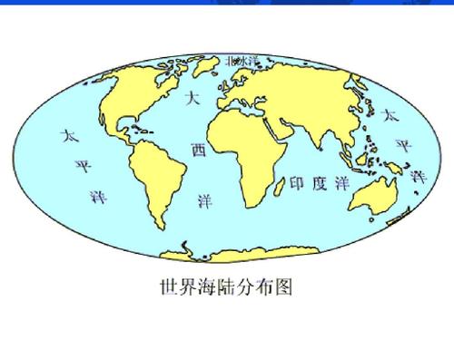 地理课件:区域地理-世界的陆地和海洋ppt
