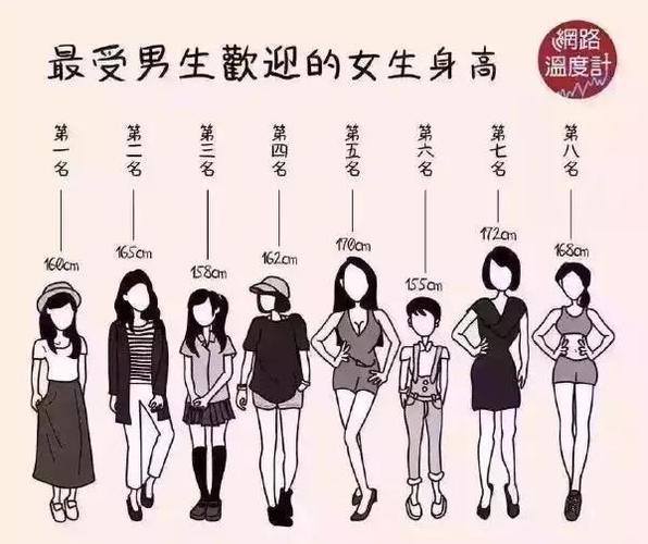 第一名是178cm 而最受男性欢迎的女性身高 第一名是160cm 你是不是也