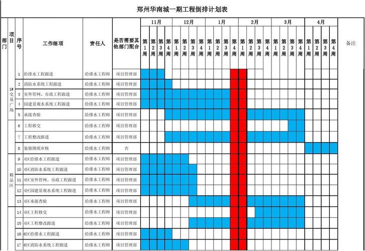 华南城给排水倒排计划表