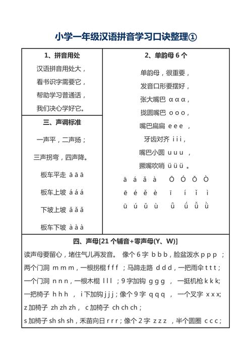 小学一年级汉语拼音学习口诀整理