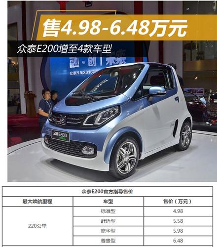 众泰e200增至4款车型售498648万元