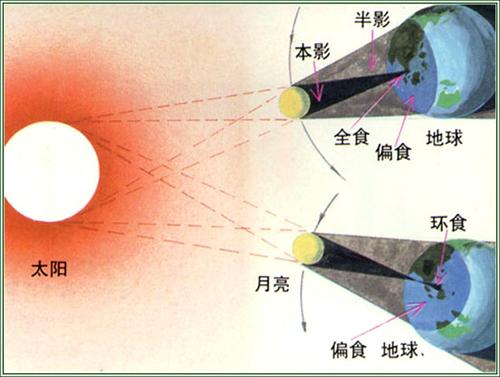 15日现百年一遇"日环食" 最佳观测点在青岛城阳