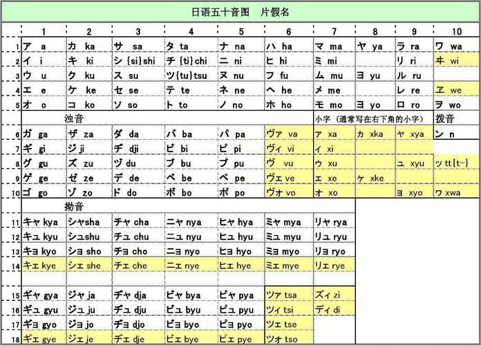 日语五十音图(平假名_片假名_罗马字_含最新发音)_打印版_excel表格