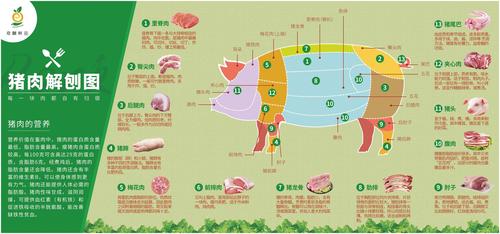 世界50%的猪,被我们吃掉,至少有"100"种吃法