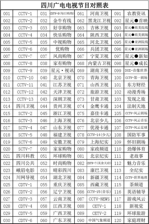 四川广电——电视频道对照表
