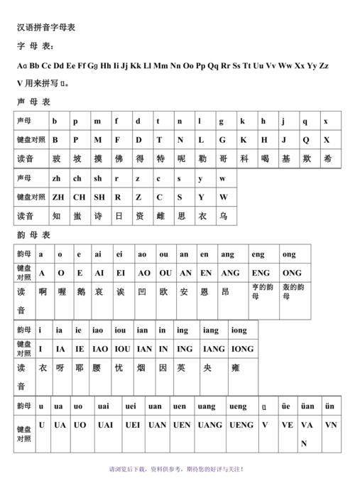 汉语拼音字母表与键盘对照学习拼音打字法